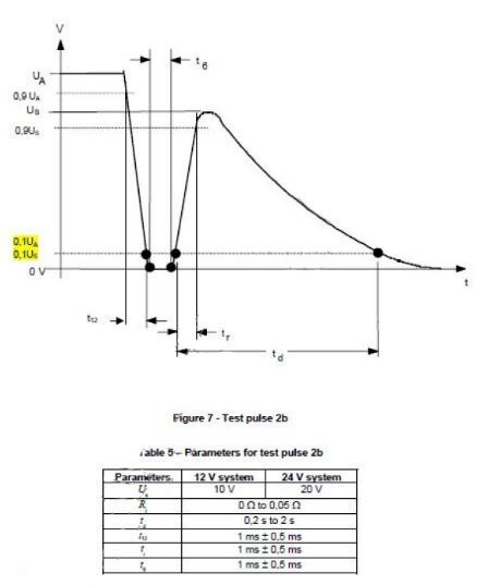 ISO7637脉冲测试波形- ISO7637脉冲测试波形-