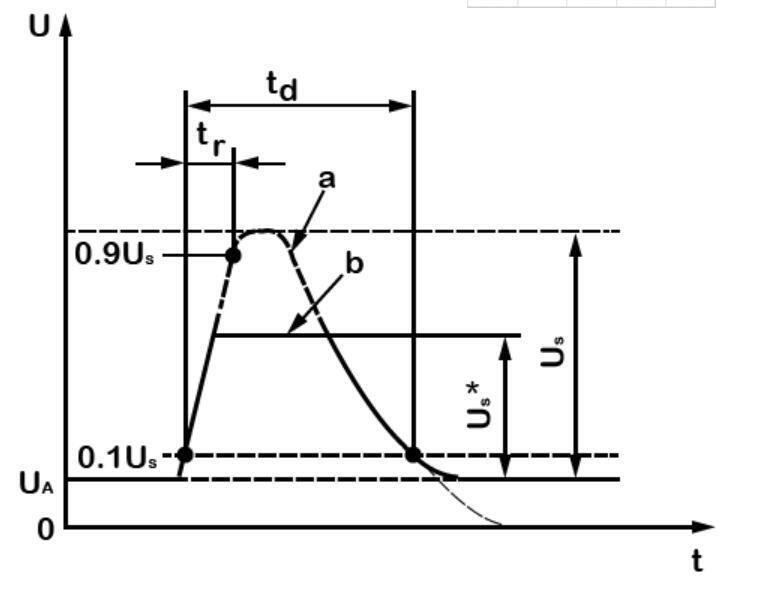 汽车安全测试 汽车安全测试