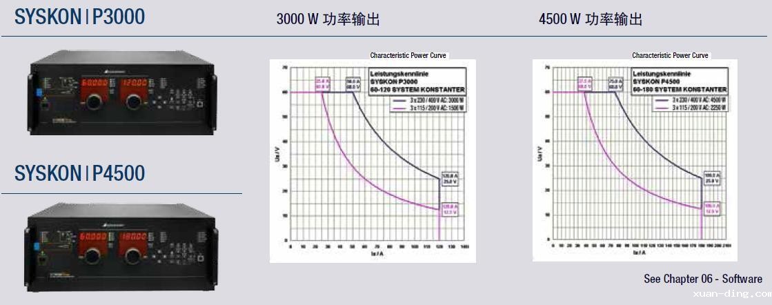 激光控制流域-3 激光控制流域-3
