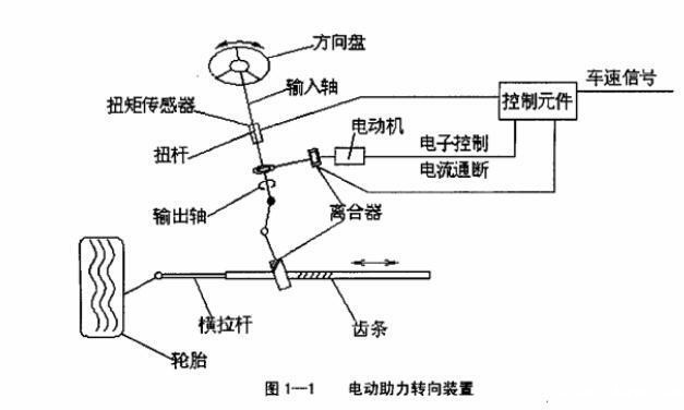 汽车电动助力测试 汽车电动助力测试
