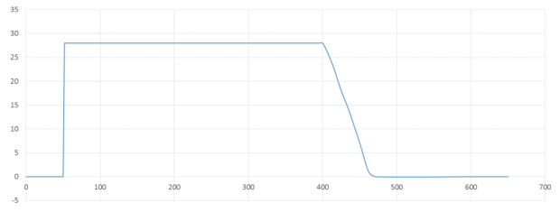直流电源正常工作测试  直流电源正常工作测试