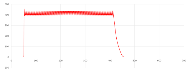 直流电源测试过程图 直流电源测试过程图