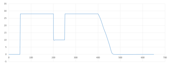 直流电源缺电压测试 直流电源缺电压测试