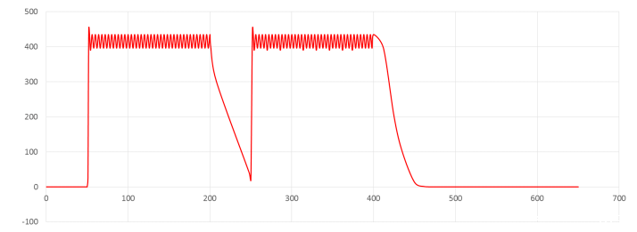 实验室高精度直流电源测试 实验室高精度直流电源测试