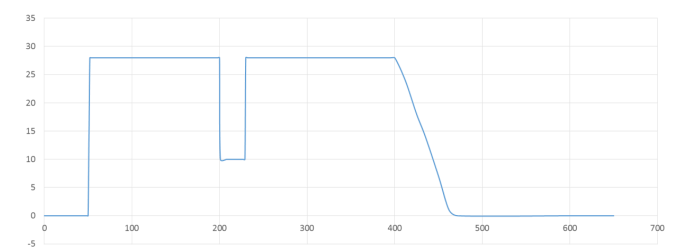直流电源测试电压输出波形示意图 直流电源测试电压输出波形示意图