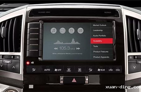 SSP电源在车载影音耐久测试系统的应用